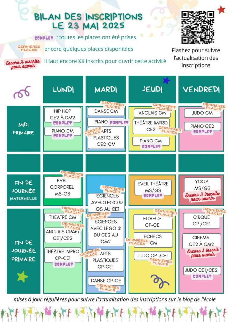 Suivi des inscriptions