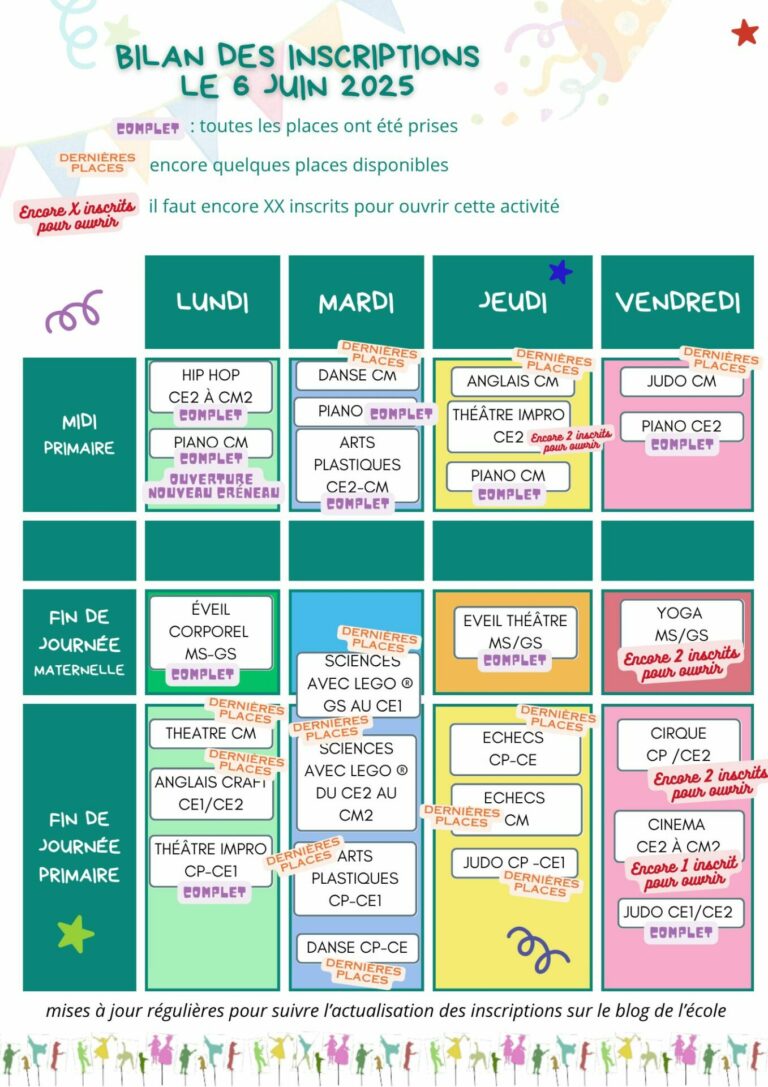 Suivi des inscriptions