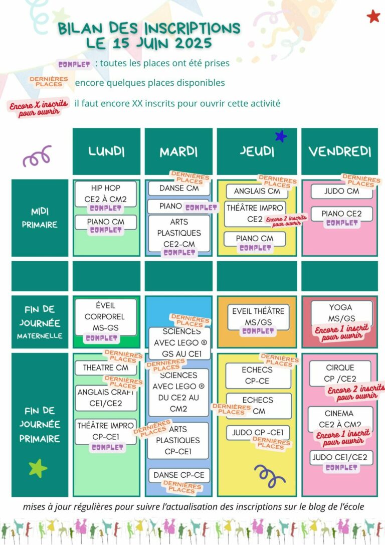 Activités extrascolaires : Suivi des inscriptions