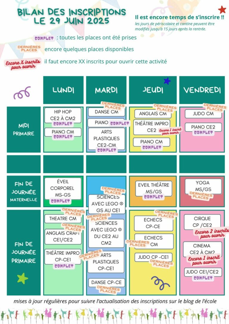 Activités extrascolaires : Suivi des inscriptions