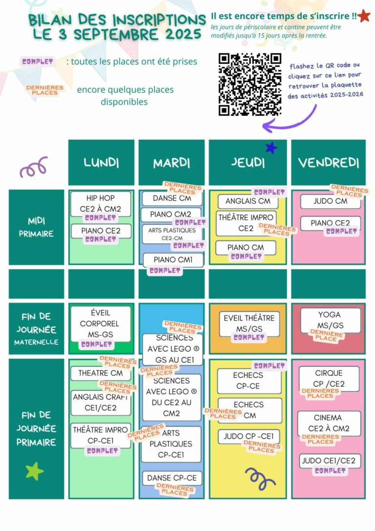 Activités extrascolaires : Suivi des inscriptions
